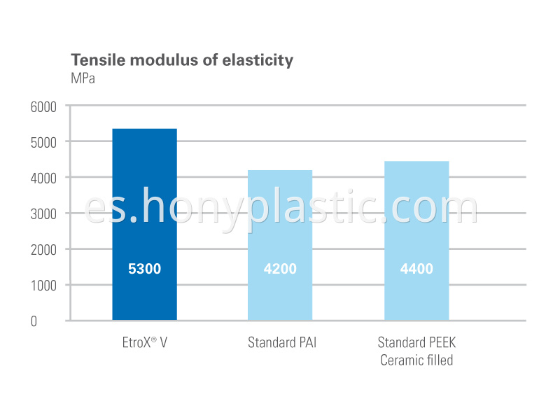 EtroX-V-E-Modul-WEB-EN